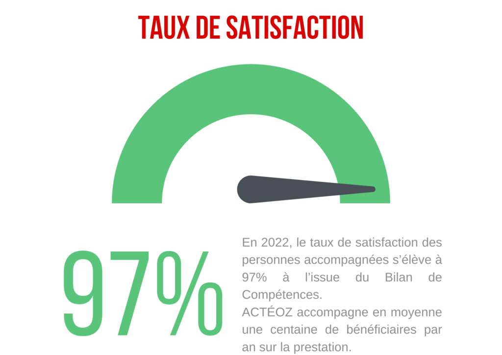 Le Bilan De Comp Tences Act Oz